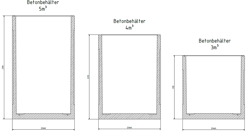 uebersicht beton